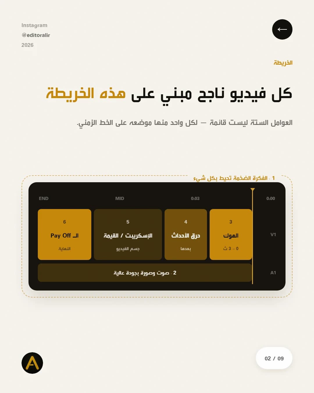 خريطة الفيديو الناجح على خط زمني واحد: الهوك، حرق الأحداث، الإسكربت والقيمة، والـ Pay Off