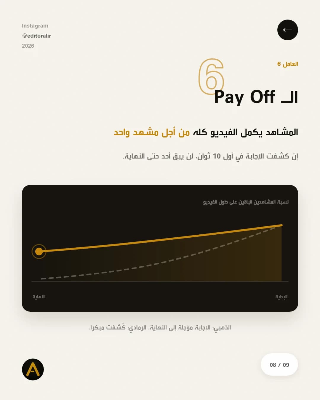 العامل السادس: الـ Pay Off — المكافأة مؤجّلة إلى نهاية الفيديو